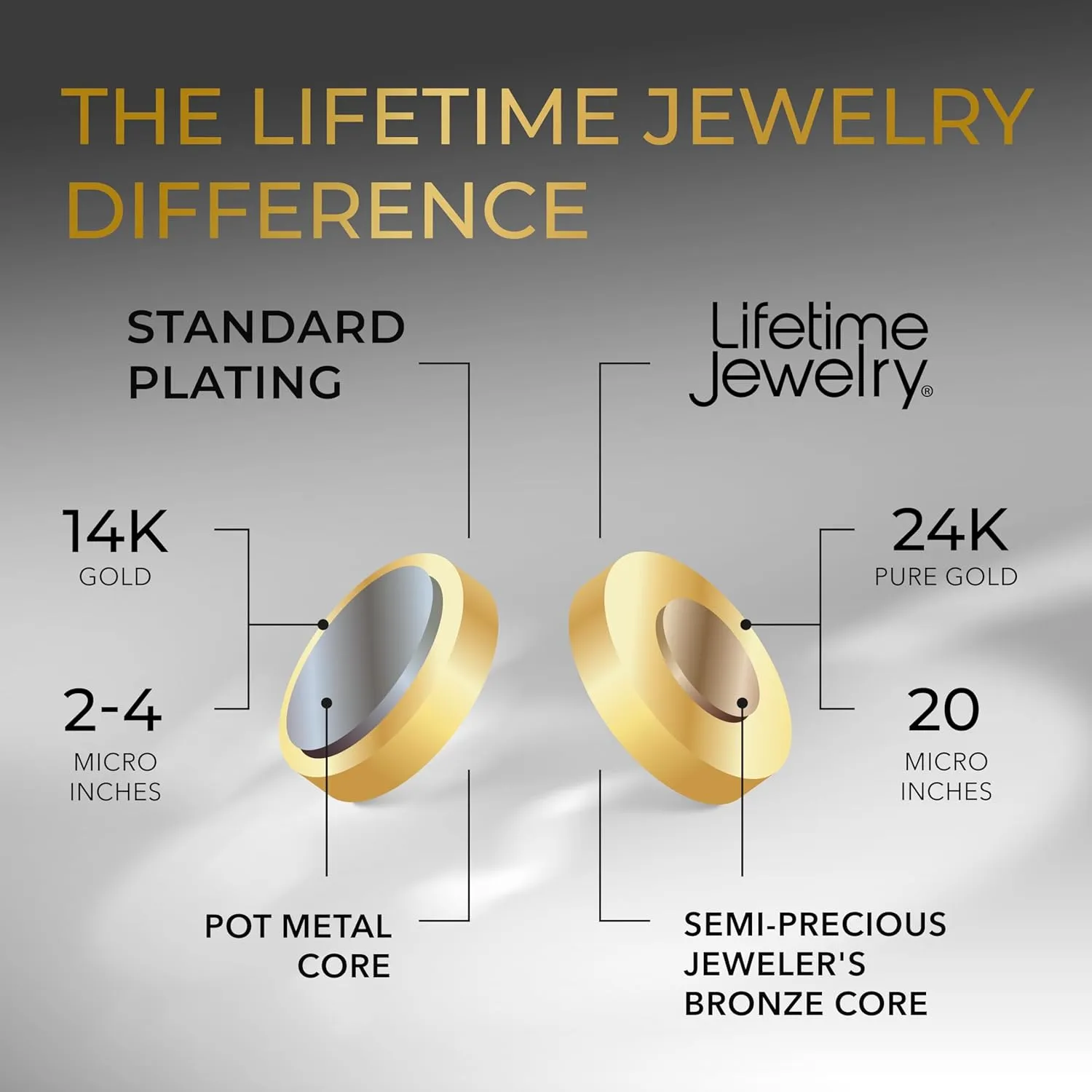 LIFETIME JEWELRY 8mm Cuban Curb Link Chain Necklaces for Women & Men 24k Gold Plated