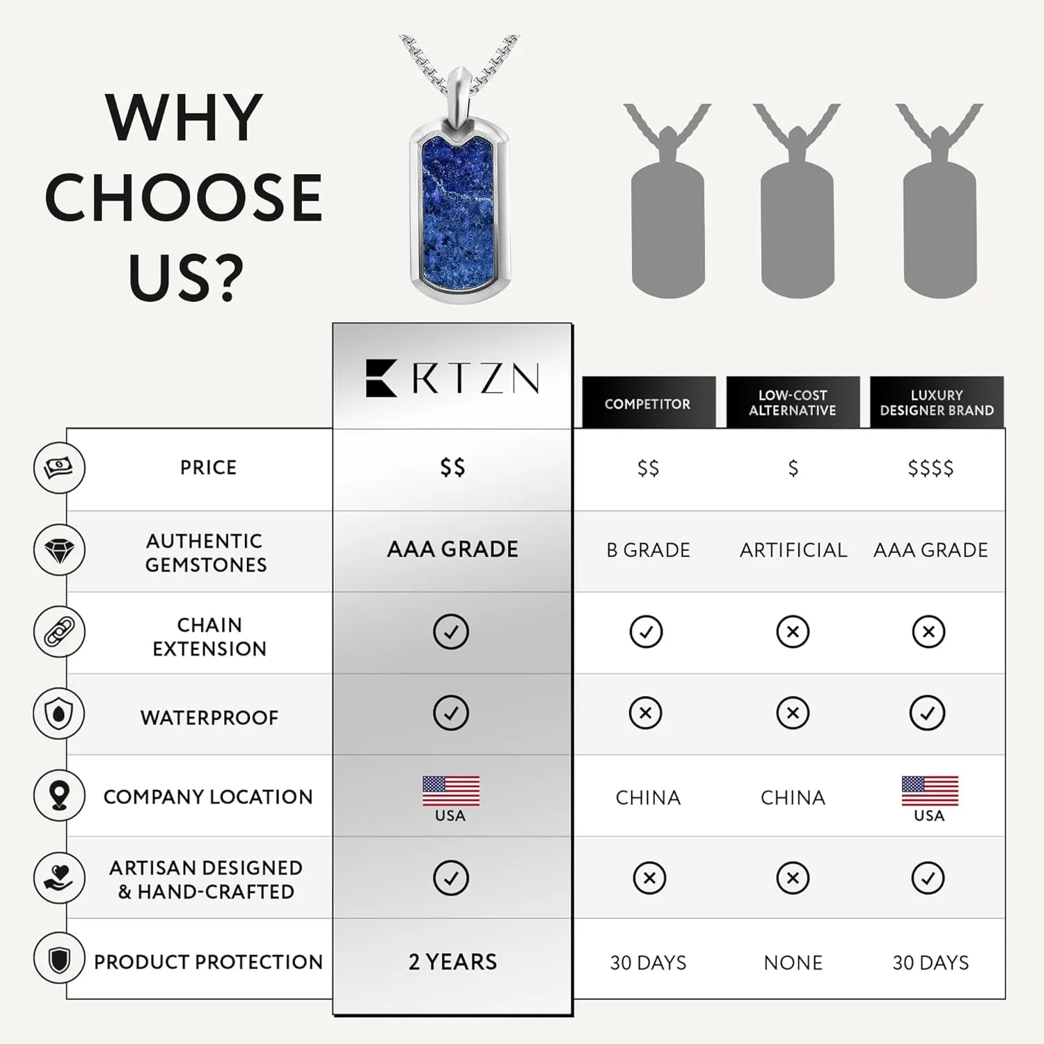 RTZN Lapis Lazuli Necklace for Men  Premium Handcrafted Lapis Lazuli Pendant Necklaces - Blue Lapis Pendant Necklace Dog Tag with Stainless Steel Chain 22" Inch   2" Extension